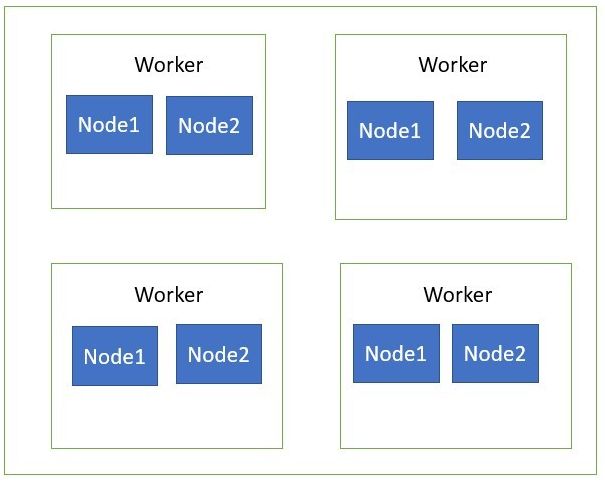 Kubernetes for Developers
